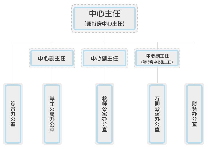 本站按公开材料组织页面